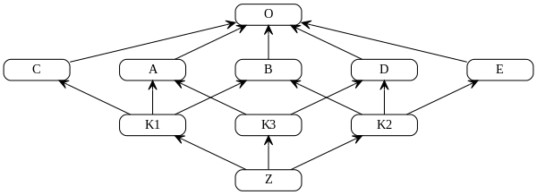 c3 linearization example
